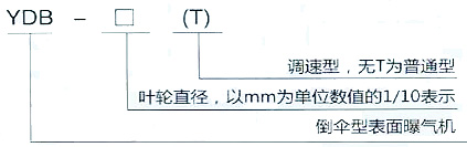 ӯᡤ[й]ٷվ